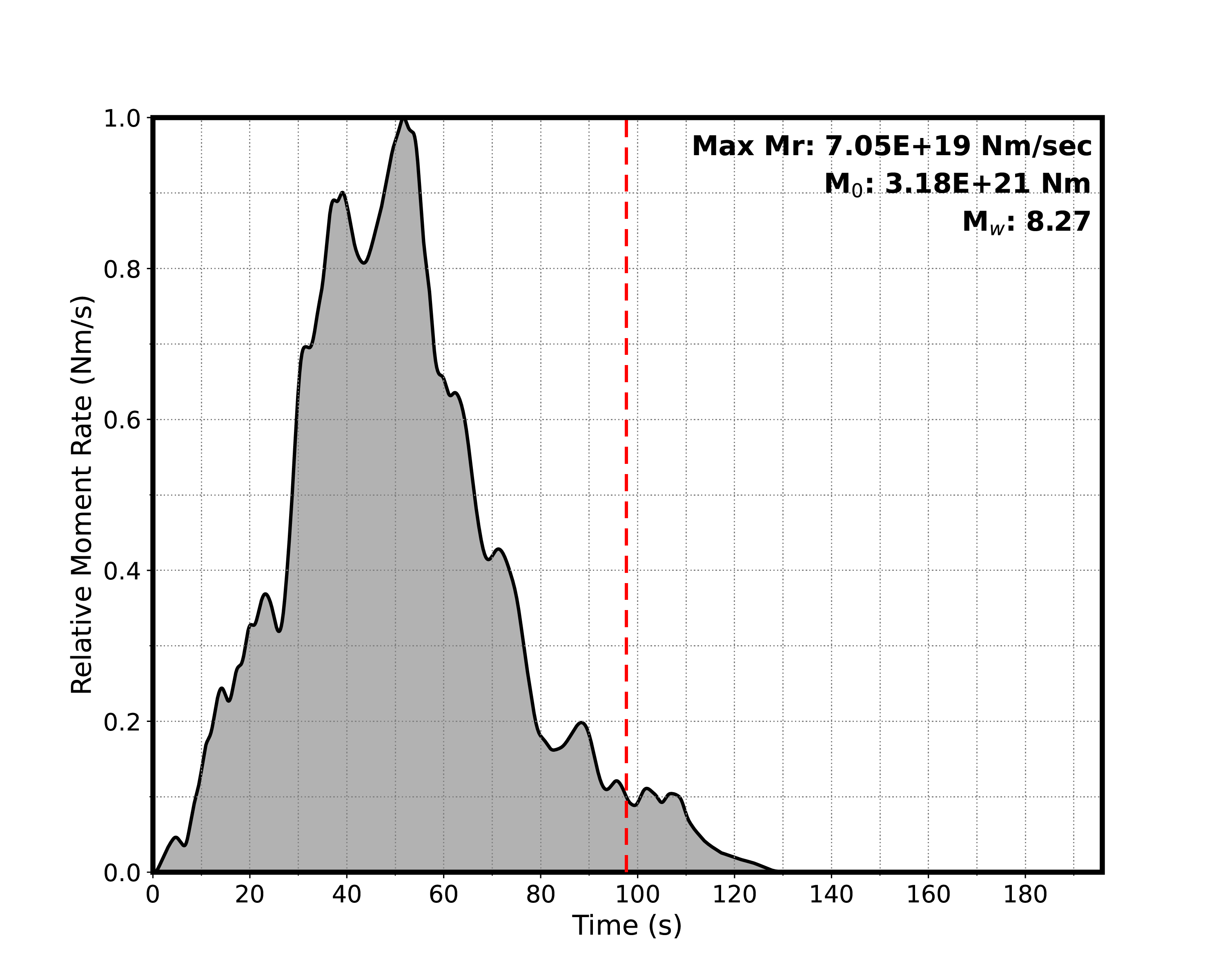 plot that looks like a steep gray mountain