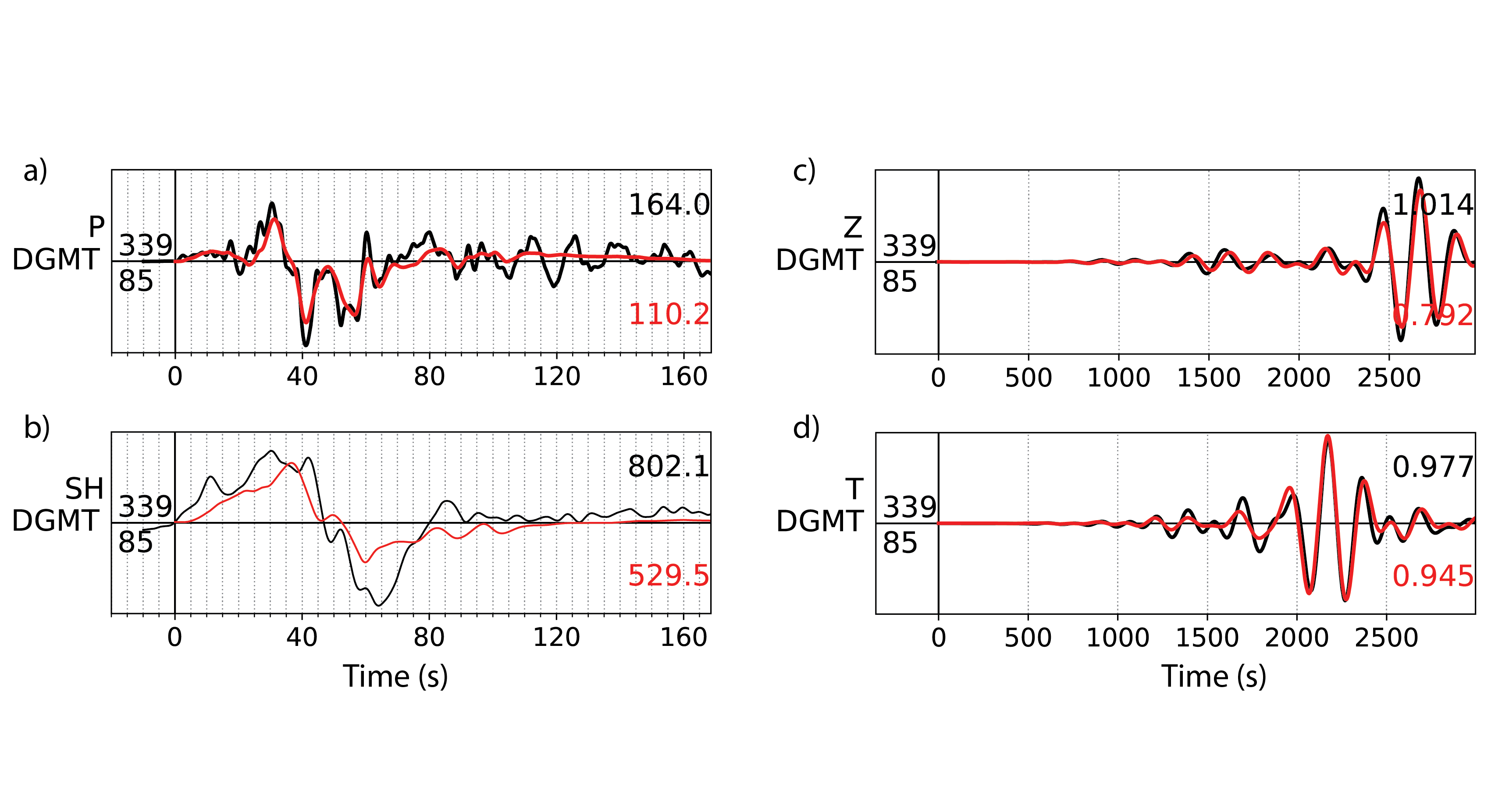 waveforms