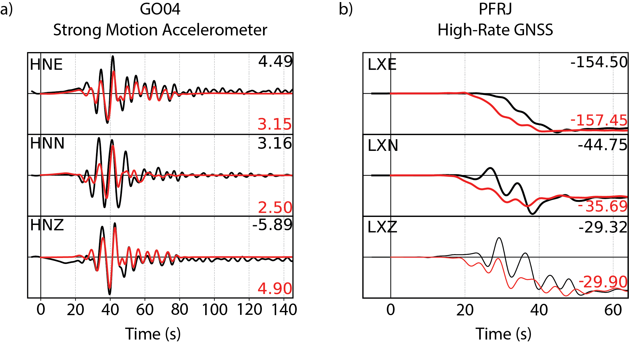 waveforms and plots