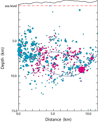 rupture cross section