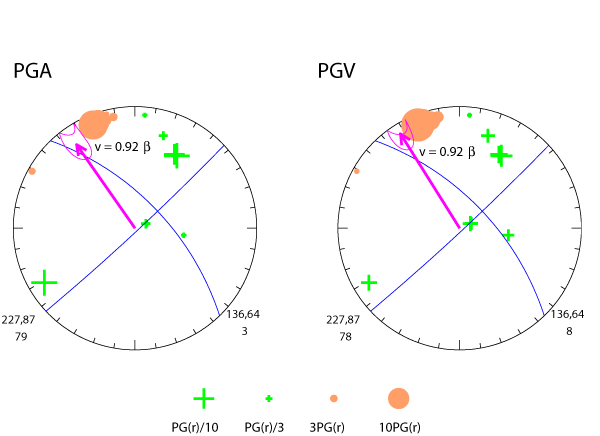 rupture plot