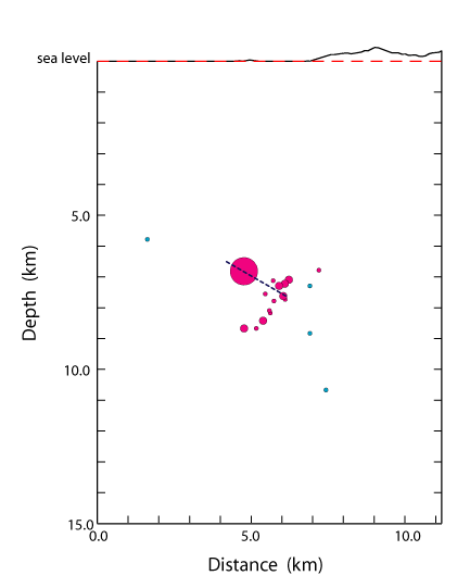 rupture cross section