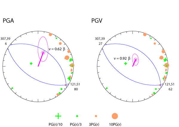 rupture plot