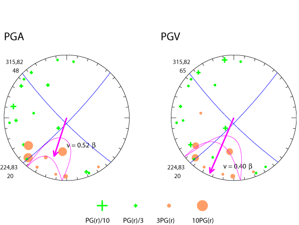 rupture plot