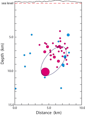 rupture cross section