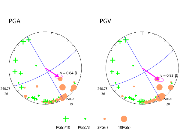 rupture plot