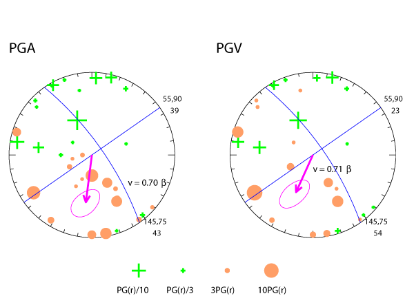 rupture plot
