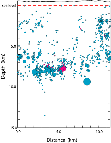 rupture cross section