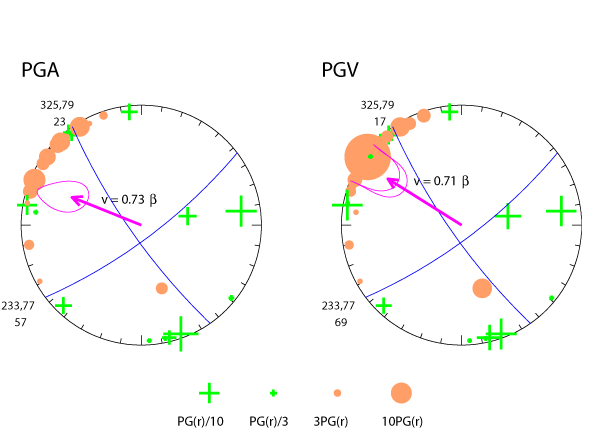 rupture plot