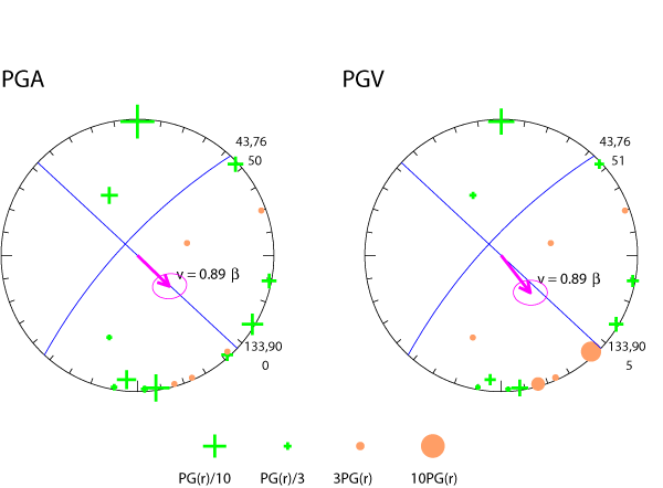 rupture plot