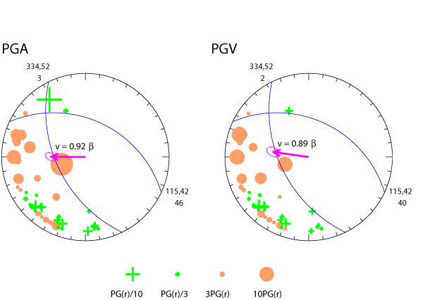 rupture plot