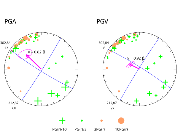 rupture plot