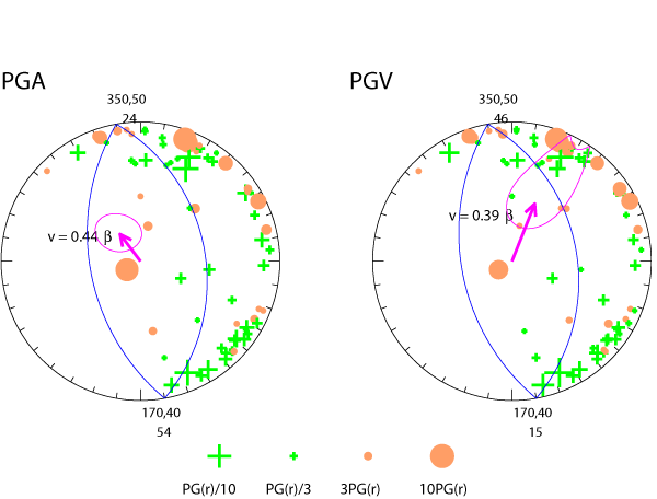 rupture plot