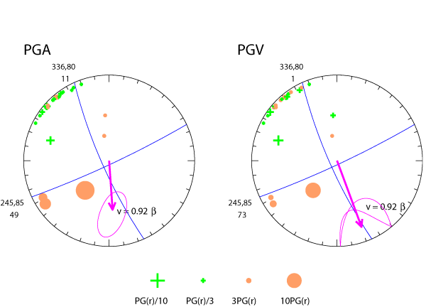 rupture plot