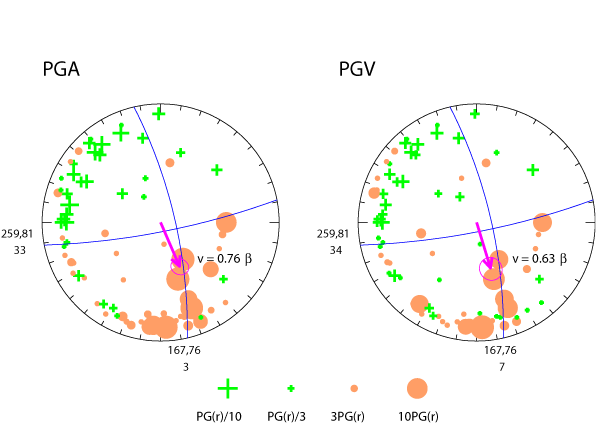 rupture plot