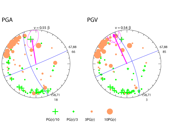 rupture plot