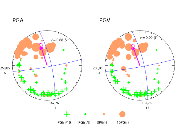 rupture plot