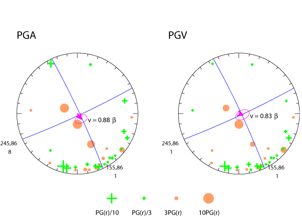rupture plot