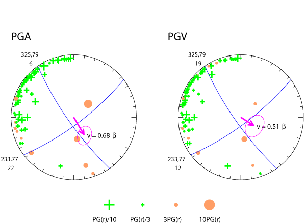 rupture plot