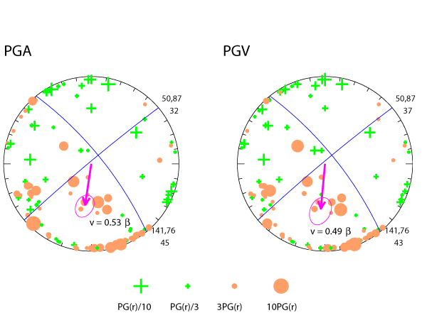 rupture plot