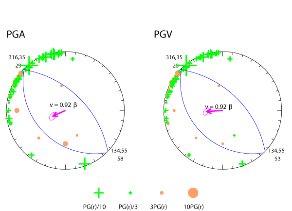 rupture plot