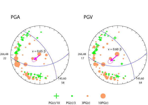 rupture plot