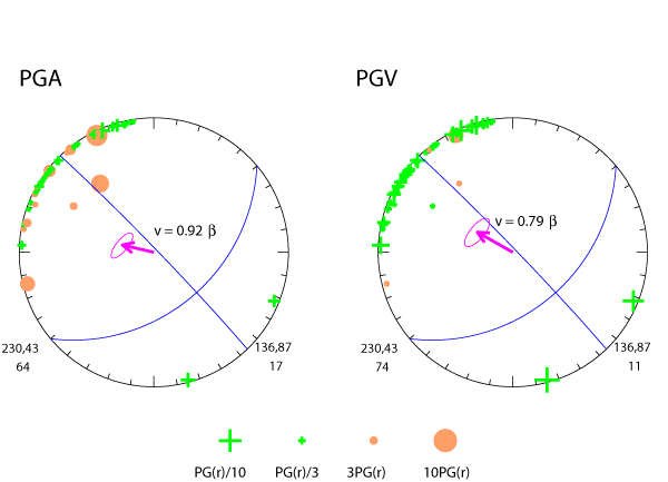 rupture plot