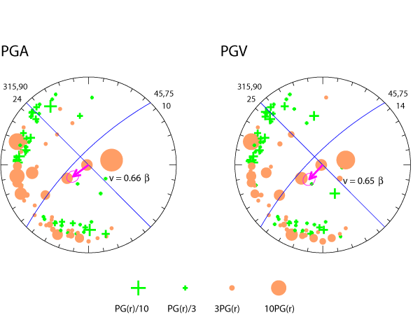 rupture plot