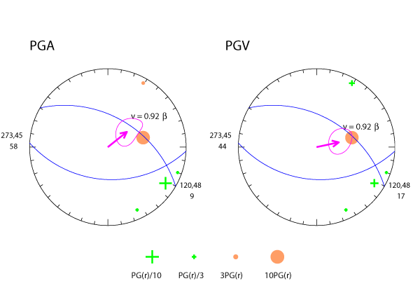 rupture plot