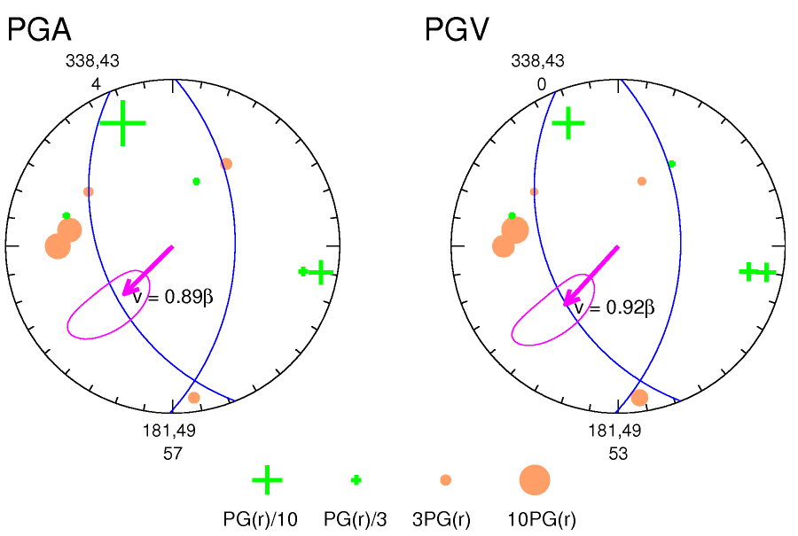 rupture plot