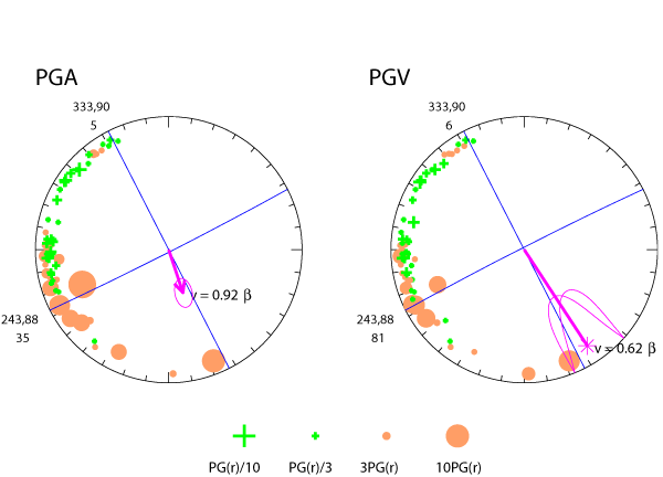 rupture plot
