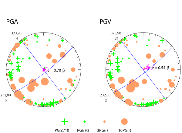 rupture plot