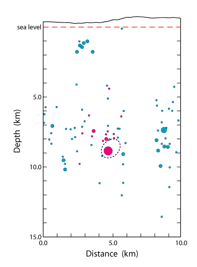 rupture cross section
