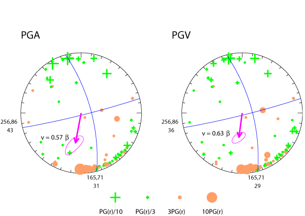 rupture plot