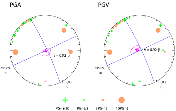 rupture plot