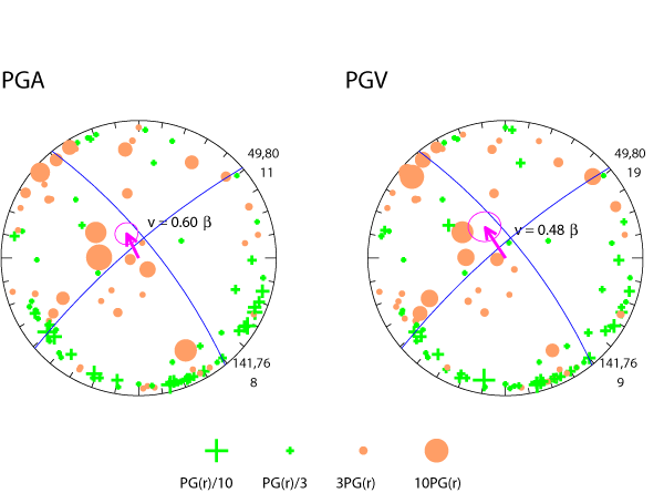 rupture plot
