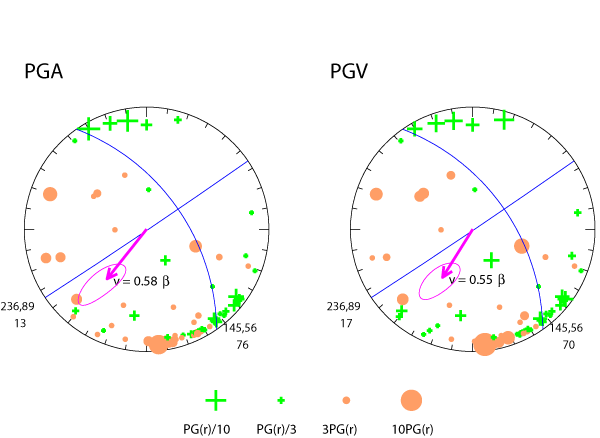rupture plot
