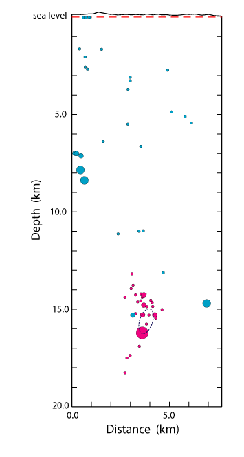 rupture cross section