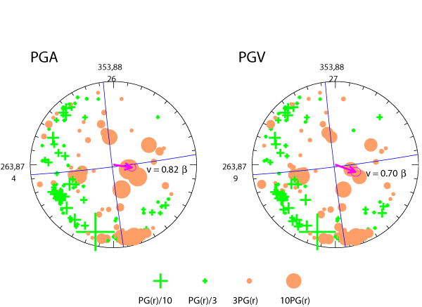 rupture plot