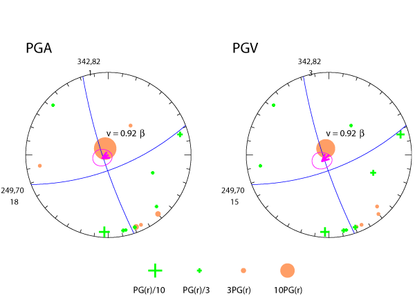 rupture plot