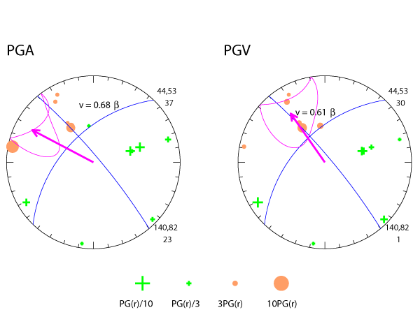 rupture plot