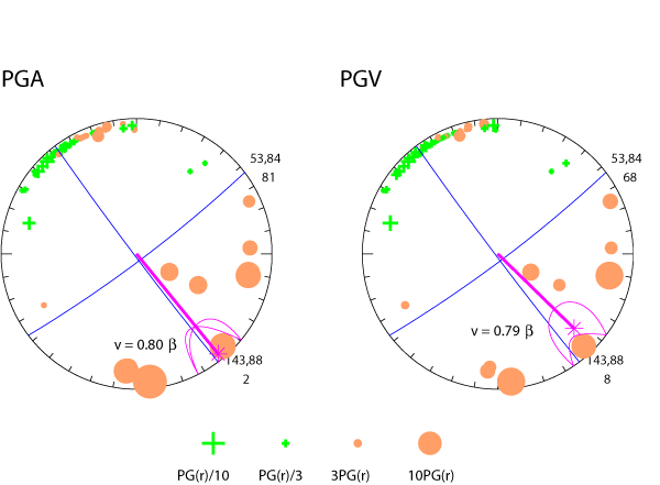 rupture plot