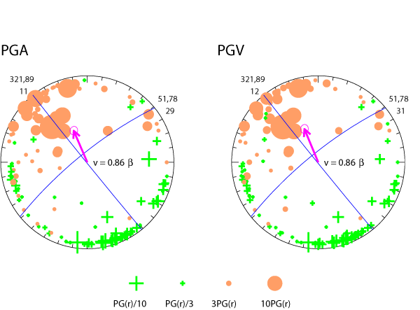 rupture plot