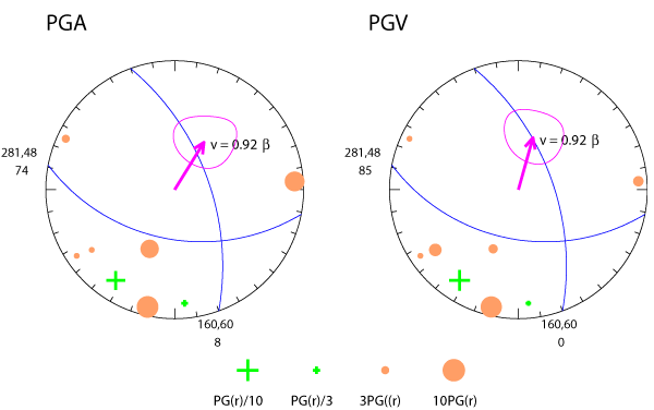rupture plot