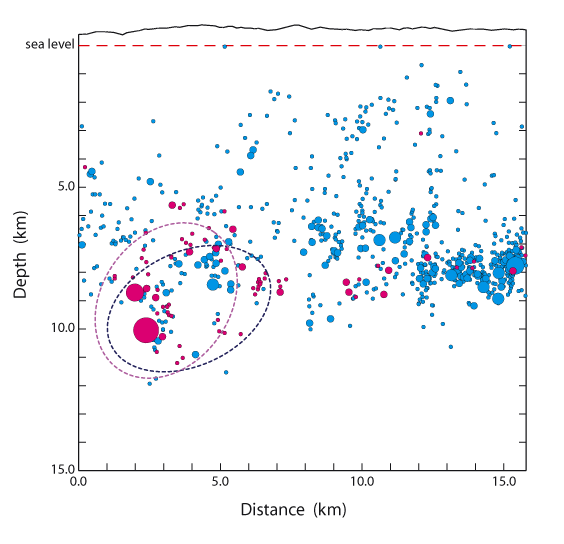 rupture cross section