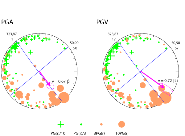 rupture plot