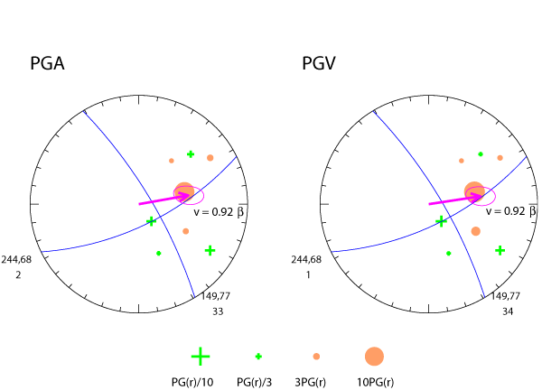 rupture plot