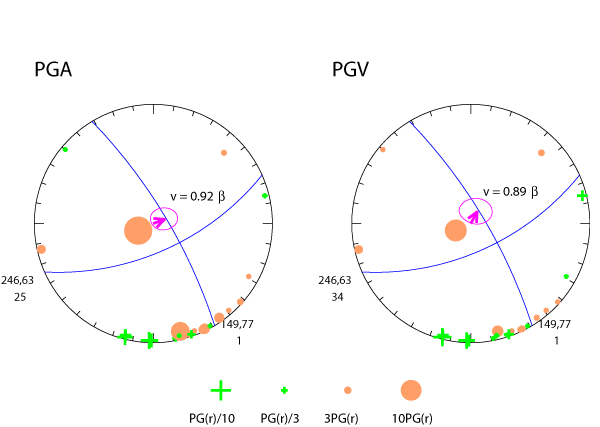rupture plot