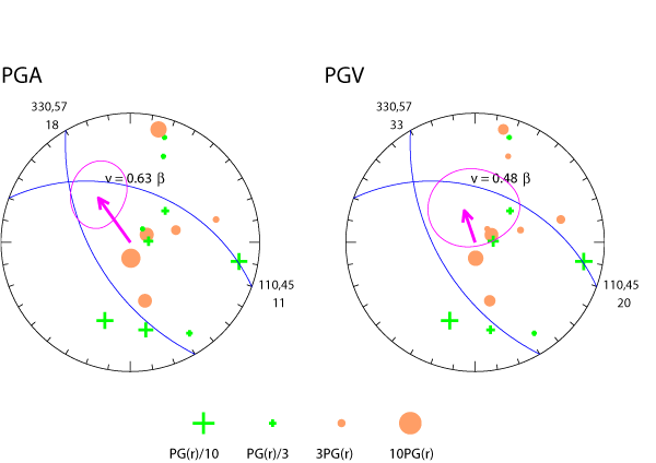 rupture plot