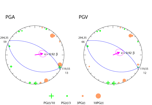 rupture plot